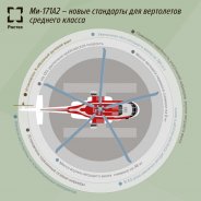 Модели Боевых Вертолетов
